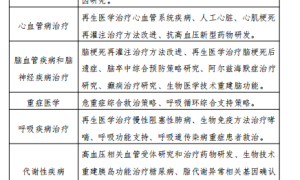 大病新方向最新治疗方案及康复策略