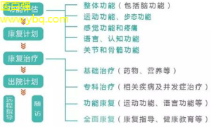 大病新方向解谜康复新方案