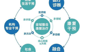 大病治疗新方向探索最新康复技术