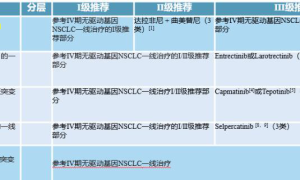 大病治疗新方向最新研究与治疗方法解析