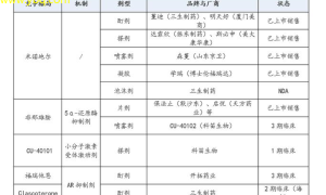 大病治疗新突破最新研究和治疗方法