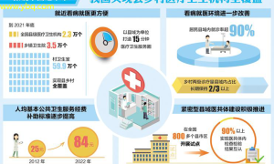 医疗改革新动向：数字化医疗时代的机遇与挑战