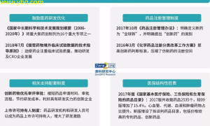 新政落地：中医药产业创新发展迎来哪些机遇与挑战