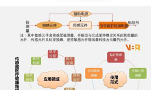 名医聚焦医疗前沿，分享confirmButton解