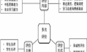 国医大师周兆山个人资料及擅于治疗的疾病