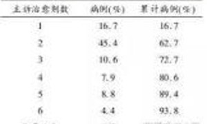 国医大师赵荣胜个人资料及擅于治疗的疾病