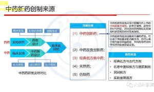 中医药新方向健康与科技的融合