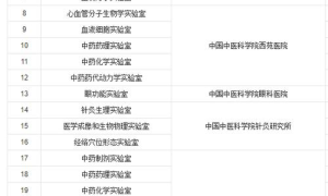 名院百强揭秘：中医药领域最新热门治疗技术，健康新选择！