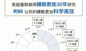 睡眠正向解困新秘诀！