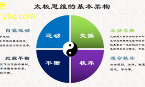 太极养生新热潮：揭秘太极与现代健康生活的完美融合