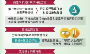 卫健委新政解读：抗击疫情新举措，共筑健康中国防线