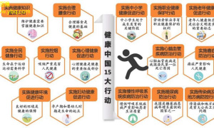 卫健委新政：疫情后的健康新篇章——全民健康守护行动