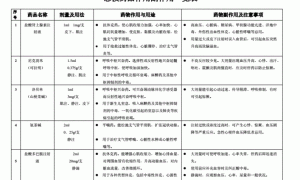 最新热门药物解析：副作用、用法一网打尽，药师在线解答！