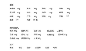 中药交易新方向个性化配方