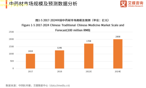 中药交易新方向可可交易药方市场分析