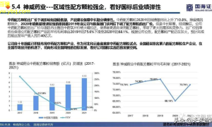 中药交易新方向市场化与科技融合