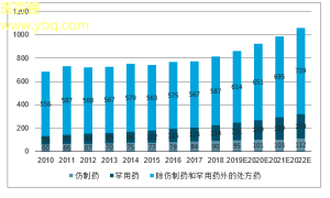 中药交易新时代药方市场分析