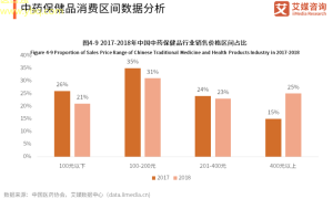 中药交易新时代药方市场趋势