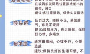 中医调理，面容重现新版长痘解惑指南