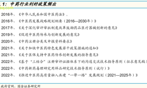 中医药新政速递：健康中国战略下的最新政策与法规解读