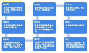 中医药管理新动向：最新法规与健康发展策略解读