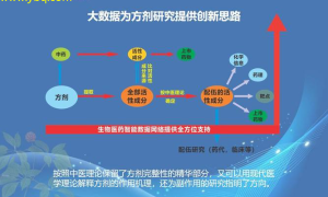 中医新方向基于患者个体化治疗的中医药研究与应用