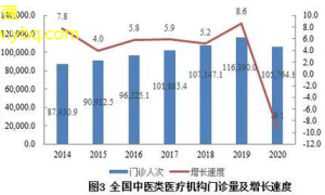 中医药新突破深度解析疾病根底