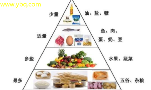 食疗新版五行食谱，调平体内，致健康！