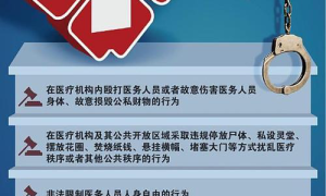 医疗纠纷频发：权威解析，助您维护健康权益