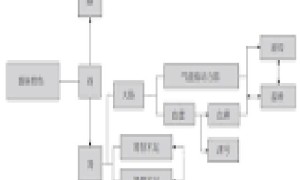 便秘中医辩证的可能病因，治疗可用的伤寒论经方、针炙的穴位及其他可用的中医治疗方法